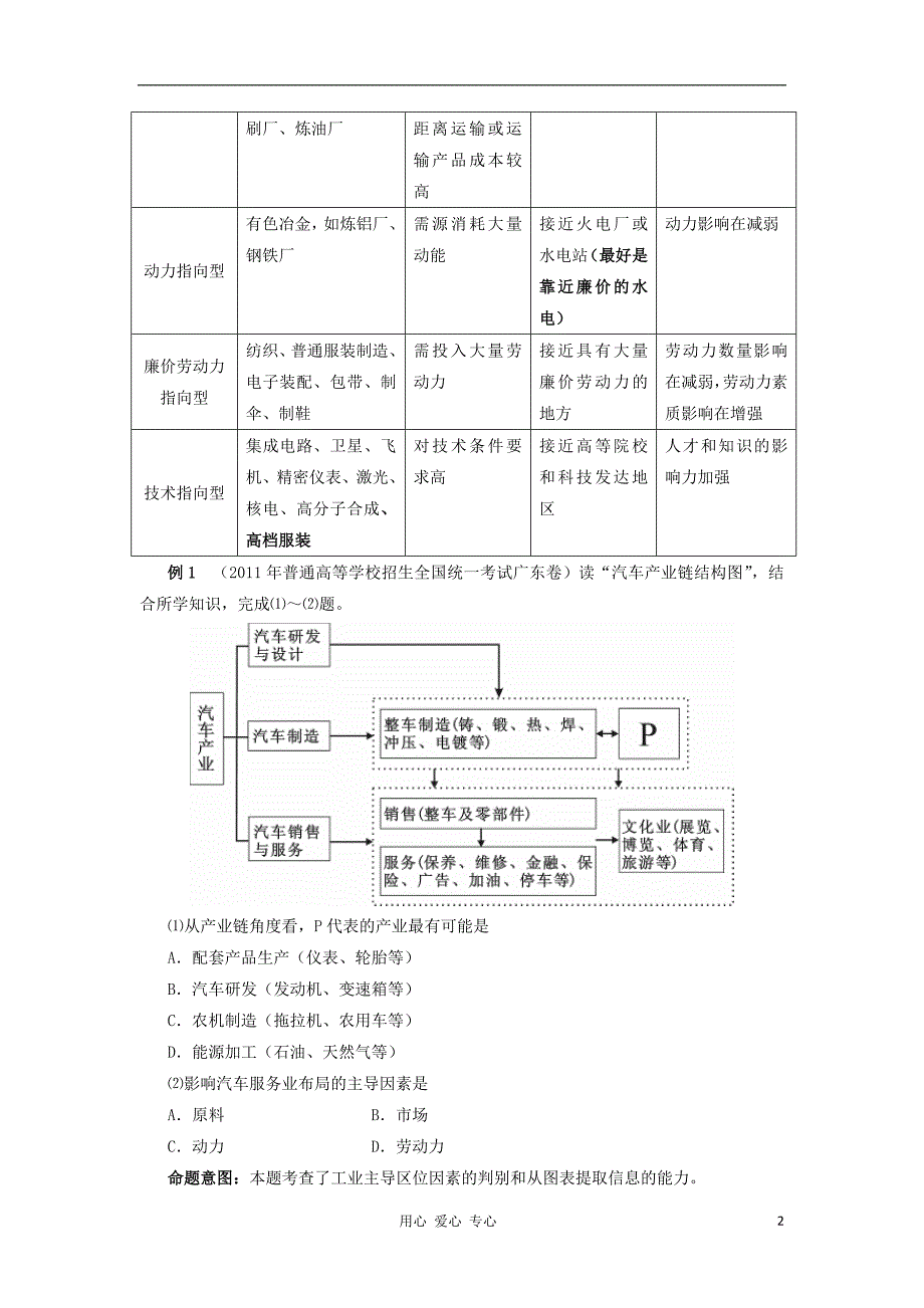 《高考地理一轮 第23讲 工业的区位因素与区位选择精品教学案 新人教版》_第2页