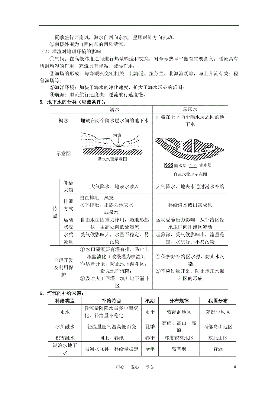 《高考地理二轮复习 专题3陆地和海洋》_第4页