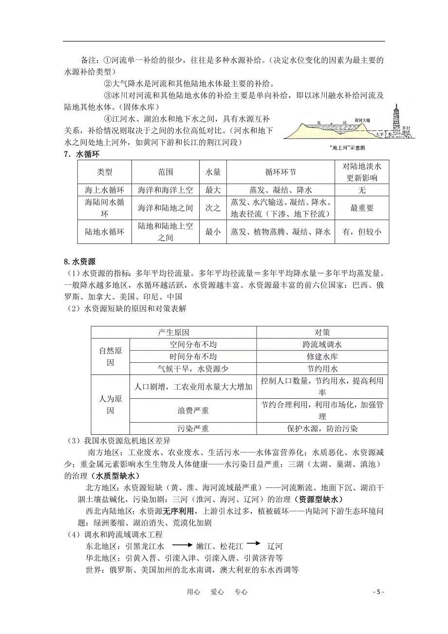 《高考地理二轮复习 专题3陆地和海洋》_第5页