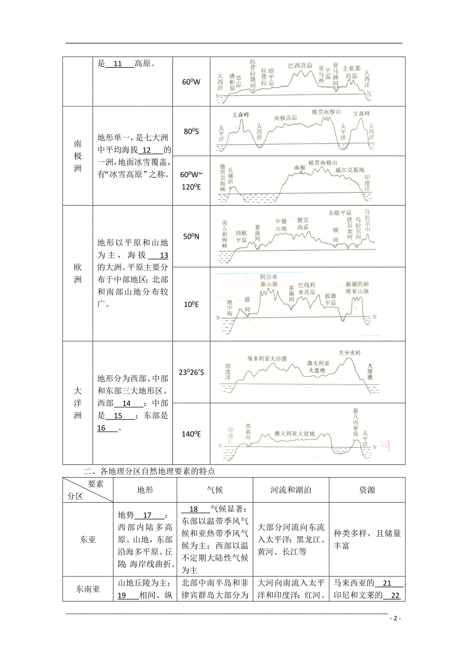 《高考地理二轮复习 专题9世界地理》_第2页