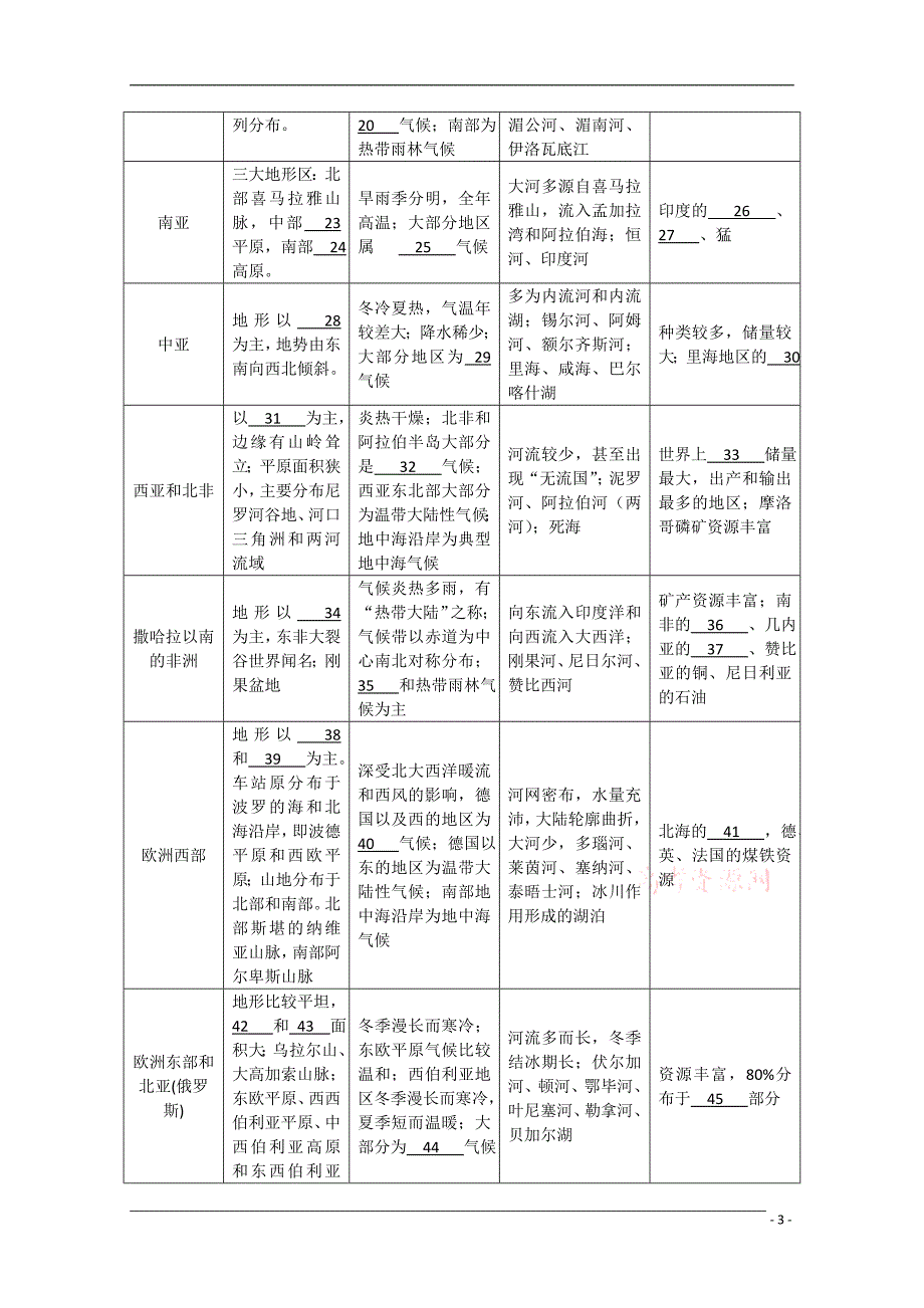 《高考地理二轮复习 专题9世界地理》_第3页