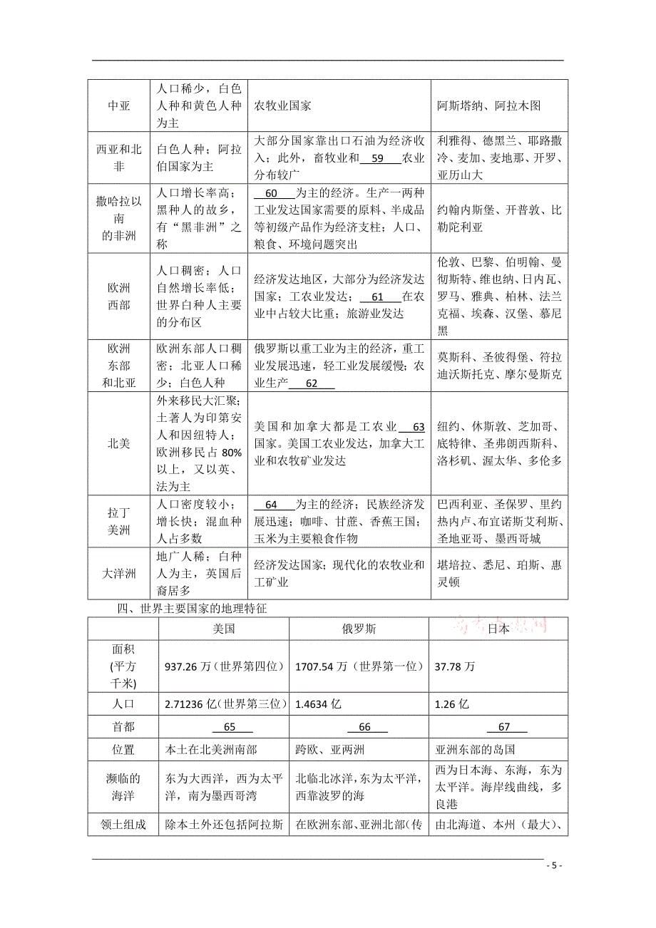 《高考地理二轮复习 专题9世界地理》_第5页