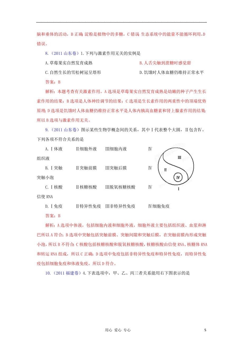 《高三生物 复习精品课件及资料2012年高考生物 备战5年真题 专题09 动物生命活动的调节》_第5页