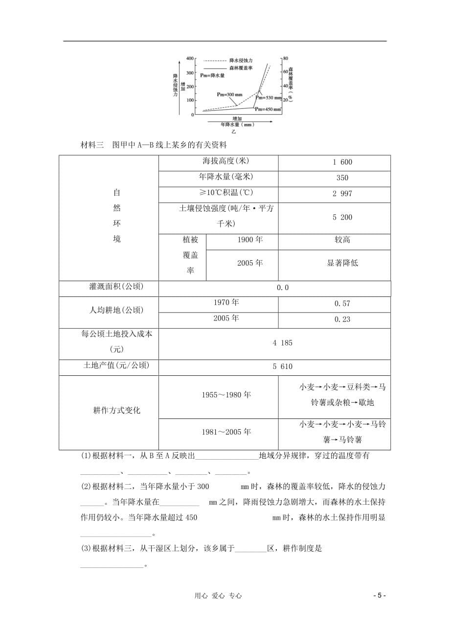 《高考地理专题复习综合训练35》_第5页