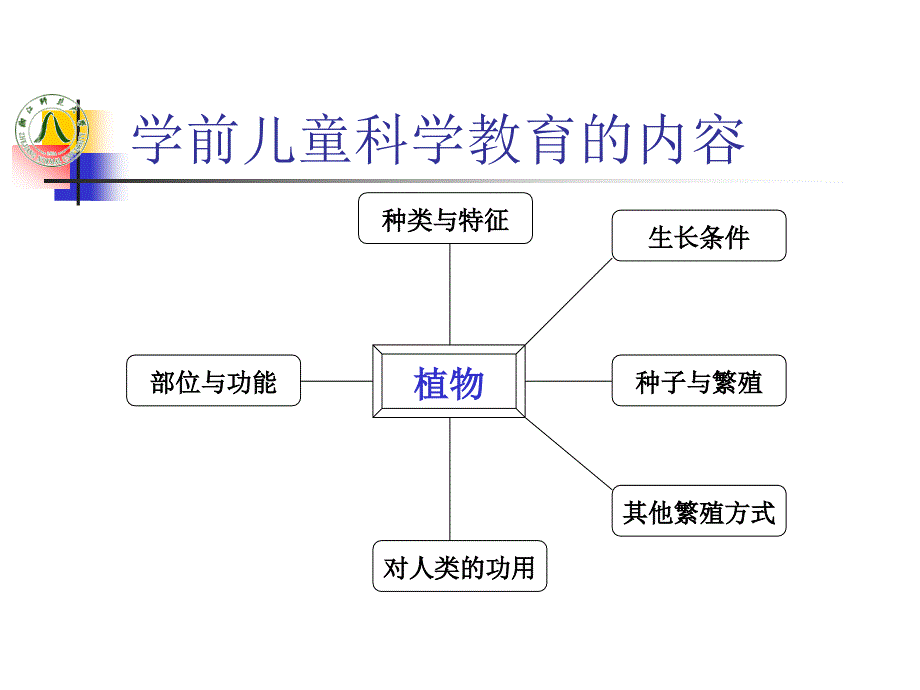 2021年整理学前儿童科学教育内容_第4页