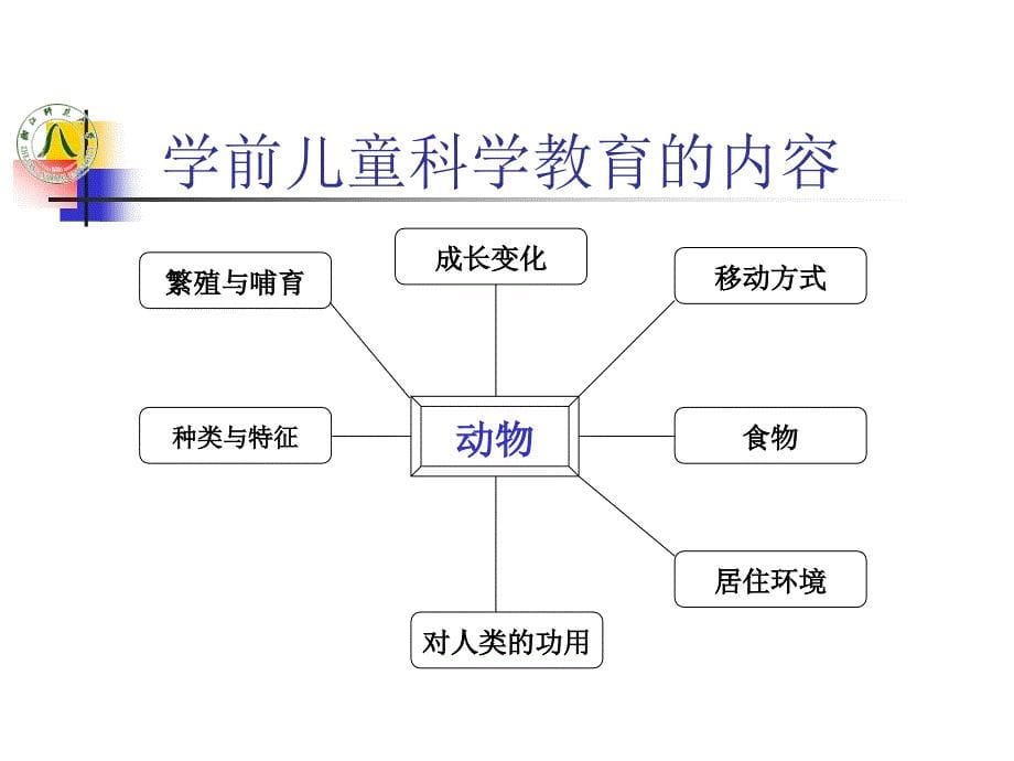 2021年整理学前儿童科学教育内容_第5页