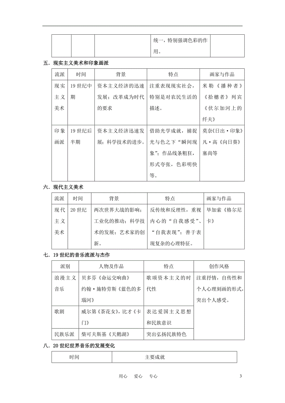 《高三生物 复习精品课件及资料2012届高考历史一轮复习 第二十二单元 近代以来世界的科学技术和文学艺术精讲 19世纪以来的世界文学艺术 19世纪以来的世界文学艺术学案》_第3页