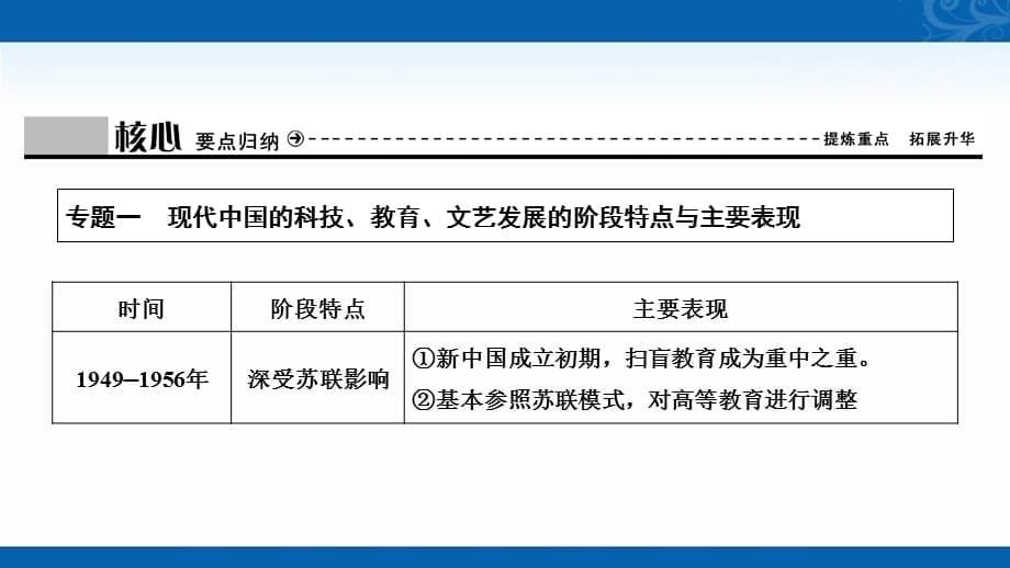 2020-2021学年高中人民版历史必修3课件-专题五现代中国的文化与科技-单元优化总结_第5页