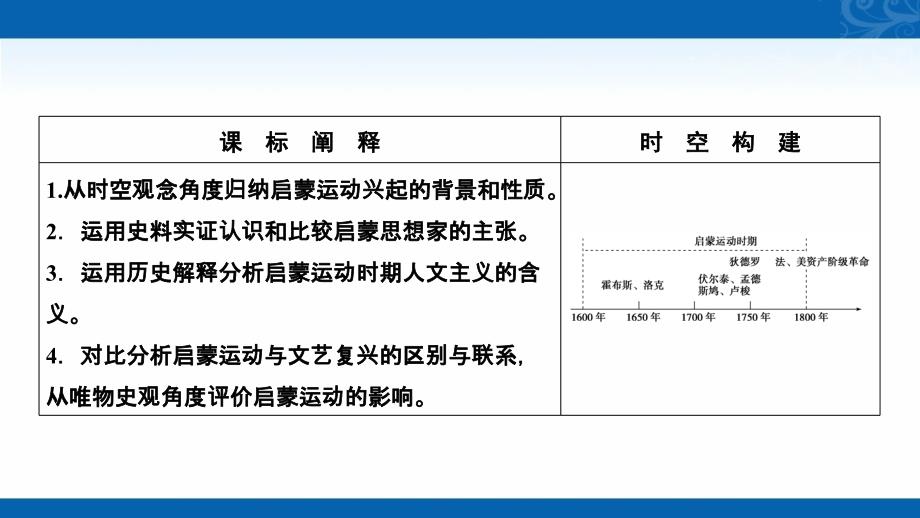 2020-2021学年高中人民版历史必修3课件-专题六-三专制下的启蒙_第2页