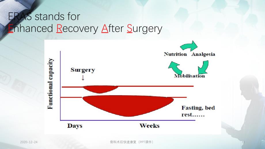 骨科术后快速康复（PPT课件）_第3页