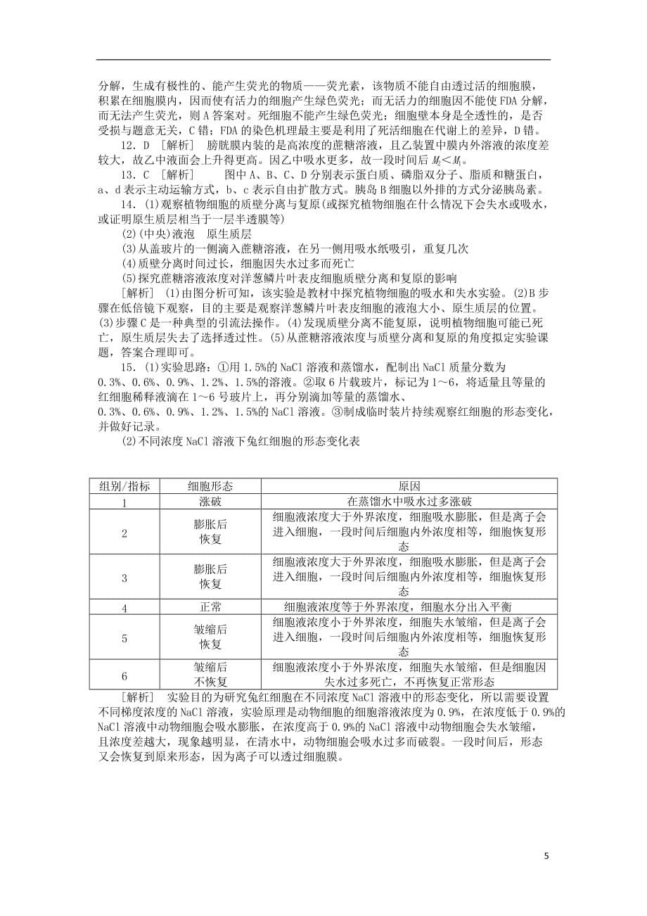 《高三生物 复习精品课件及资料2013届高三生物一轮复习课时作业 （7）第7讲 细胞的物质输入和输出 新人教版》_第5页