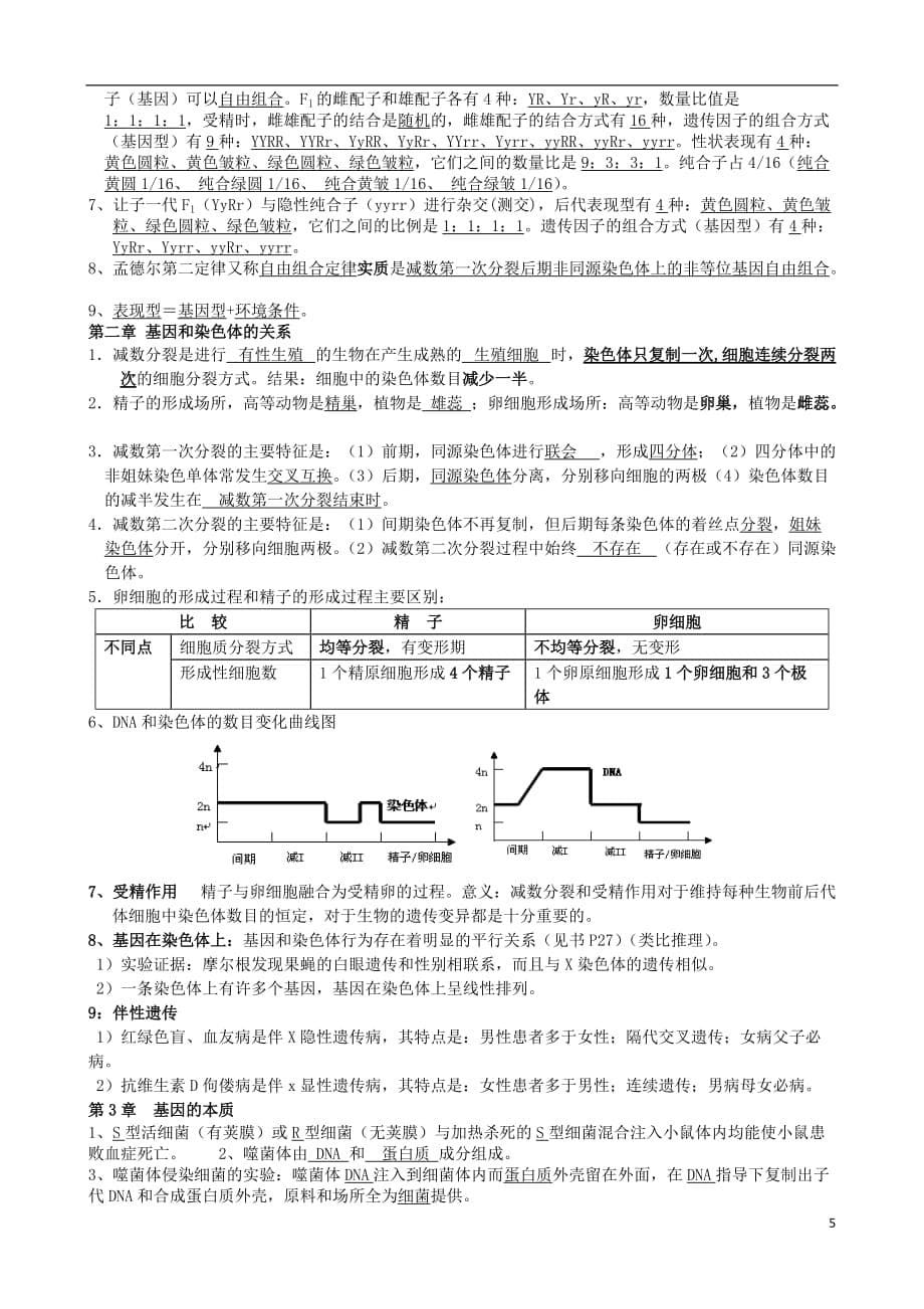 《高三生物 复习精品课件及资料广东省佛山市南海区罗村高级中学高二生物 学业水平测试复习提纲》_第5页