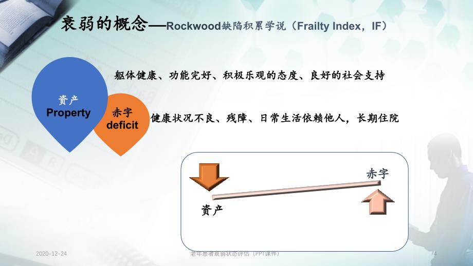 老年患者衰弱状态评估（PPT课件）_第4页