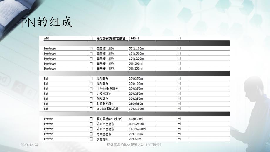 肠外营养的具体配置方法（PPT课件）_第3页