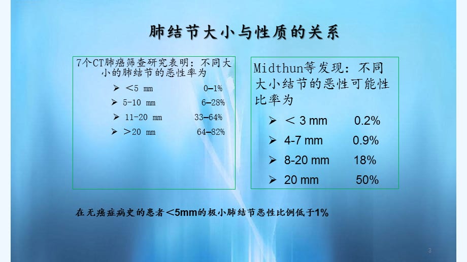 肺结的评估（PPT课件）_第3页