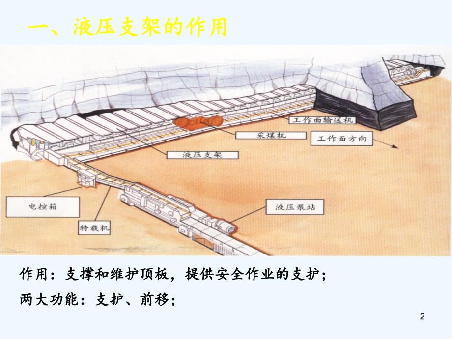 液压支架的工作原理及组成（实用干货）_第2页