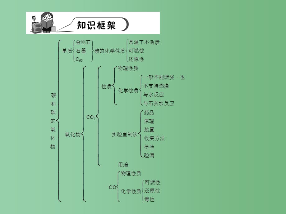 九年级化学上册 第6单元 碳和碳的氧化物滚动复习 新人教版A_第2页