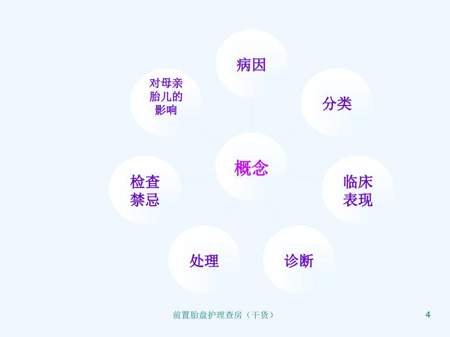 前置胎盘护理查房（干货）_第4页