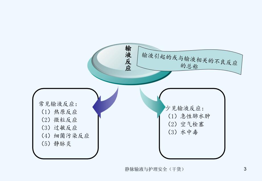 静脉输液与护理安全（干货）_第3页