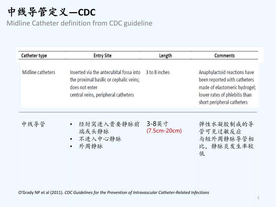 中短期输液血管通路—PQC中线导管（干货）_第4页