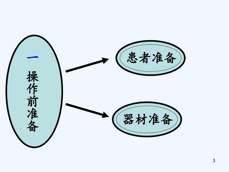 静脉采血（实用干货）_第3页