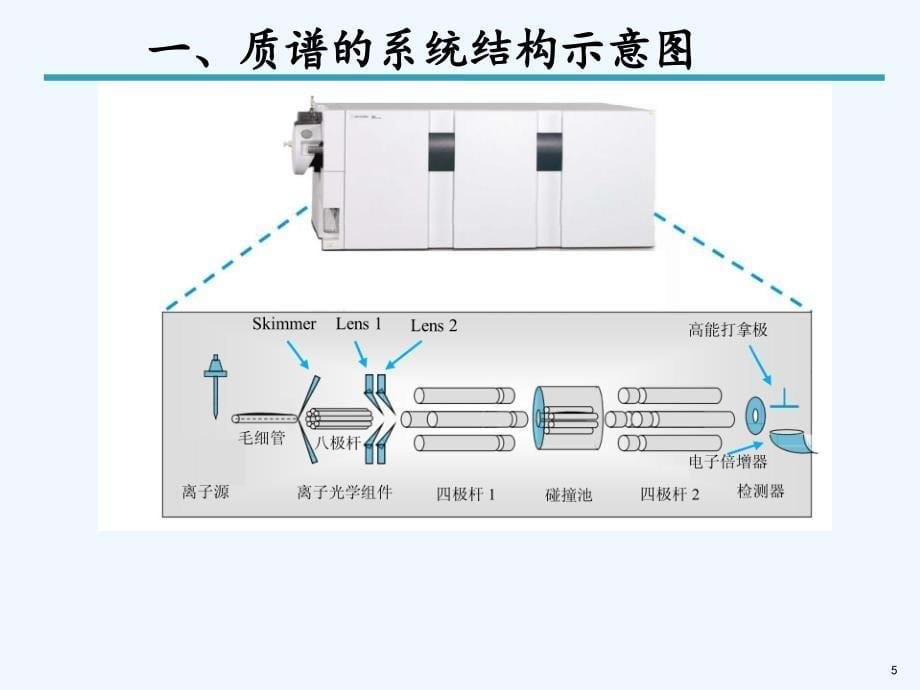 液质联用仪原理及操作注意事项安捷伦40（实用干货）_第5页