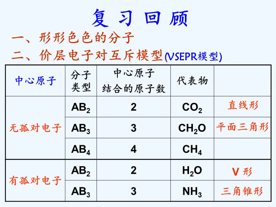 杂化轨道理论（实用干货）_第2页