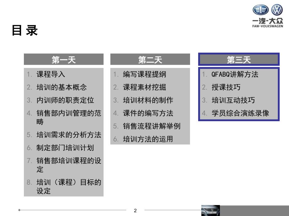 [精选]03-一汽大众经销商内训师培训day3_第3页