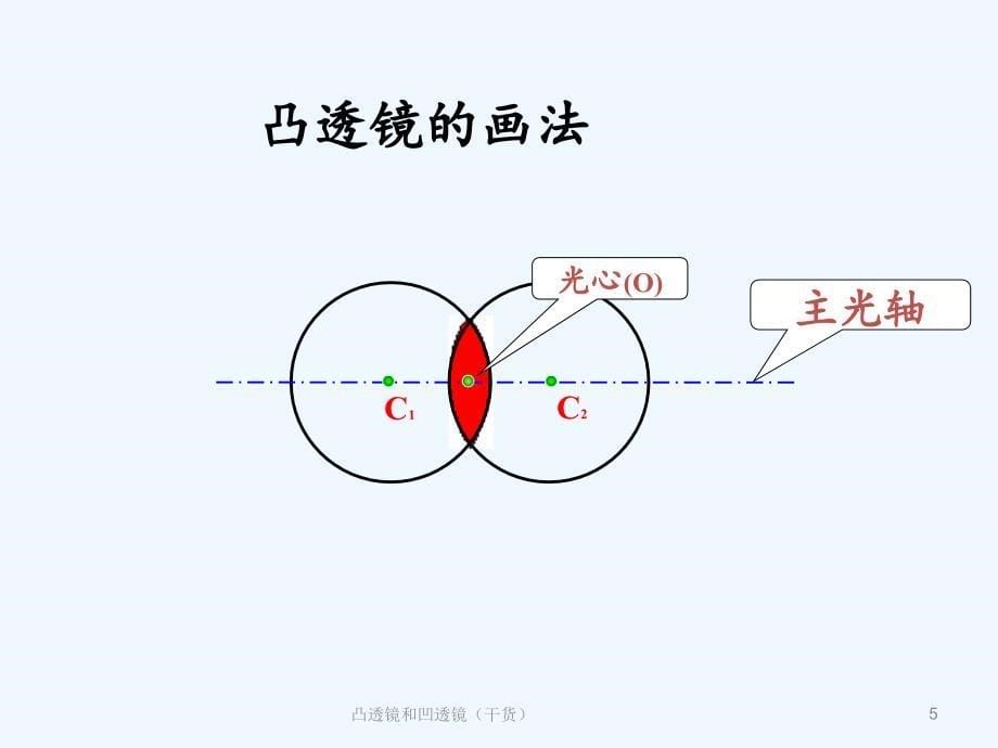 凸透镜和凹透镜（干货）_第5页