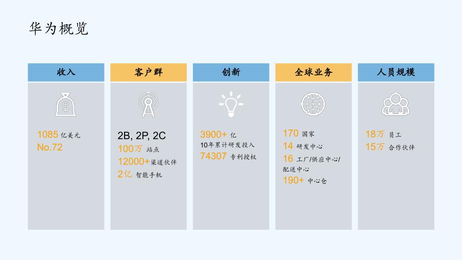 华为数字化转型实践（实用干货）_第3页