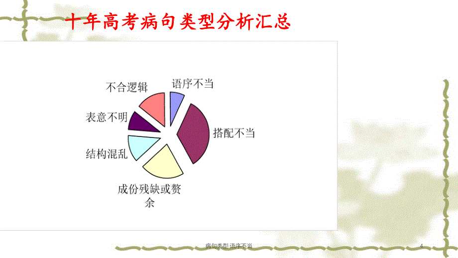 病句类型·语序不当（实用课件）_第4页