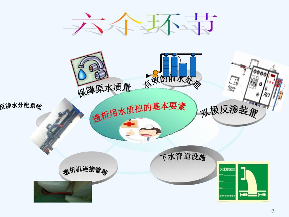 透析用水及透析液的质量监测（实用干货）_第3页