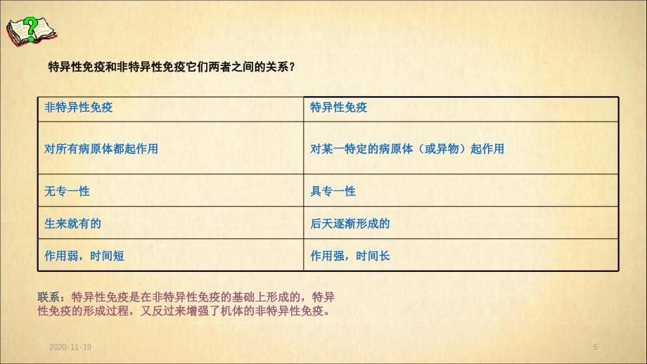 人教教学必修3稳态与环境免疫调（实用课件）_第5页