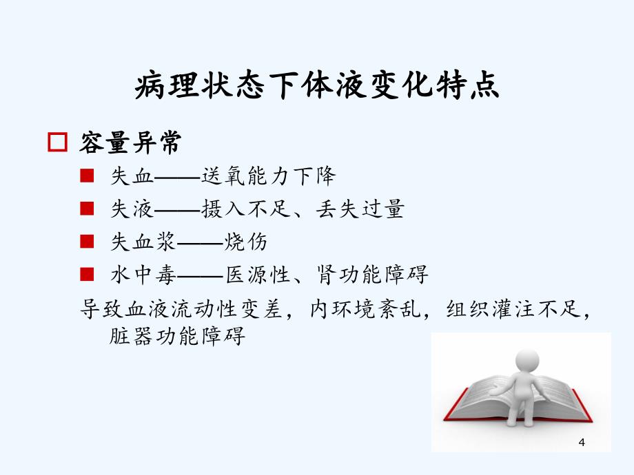 危重患者液体管理（实用干货）_第4页