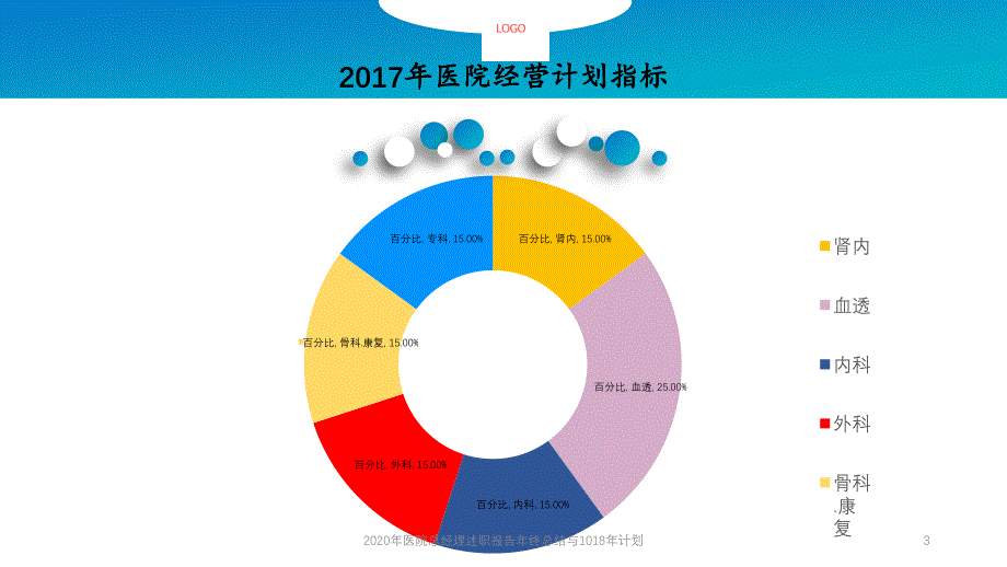 2020年医院总经理述职报告年终总结与1018年计划（实用课件）_第3页