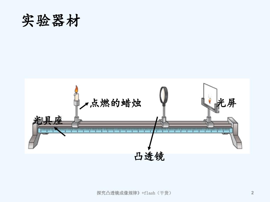 探究凸透镜成像规律》+flash（干货）_第2页