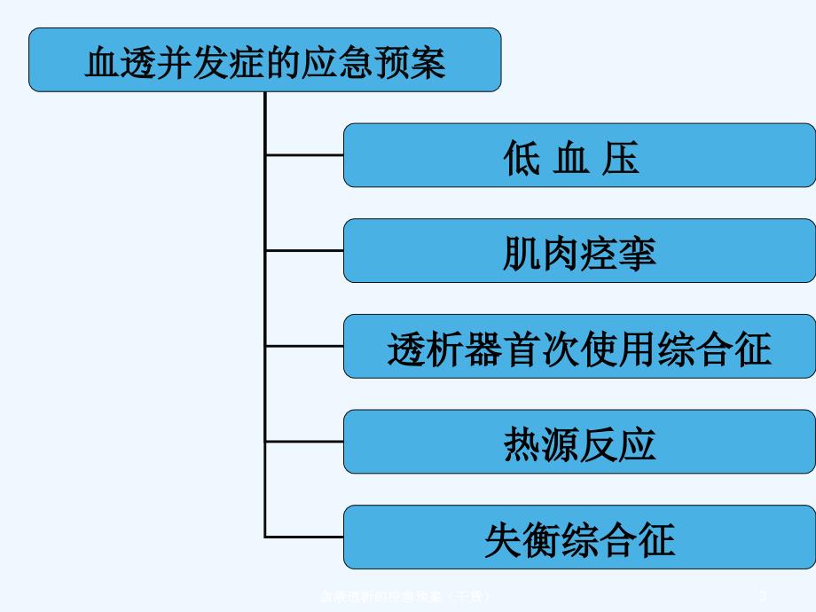 血液透析的应急预案（干货）_第3页