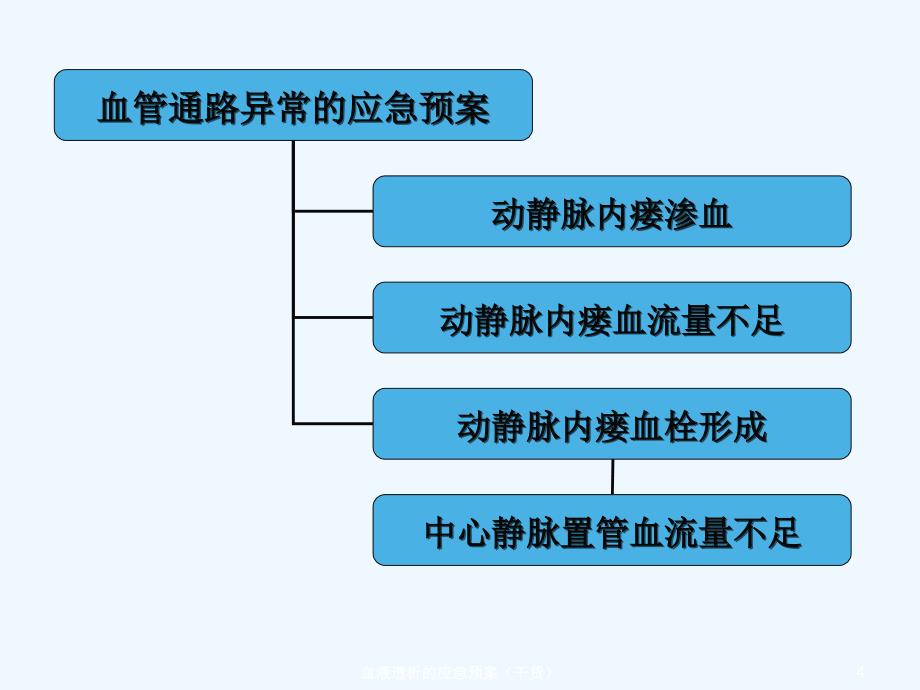 血液透析的应急预案（干货）_第4页