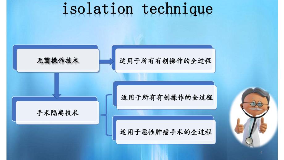 手术隔离技术4_第4页