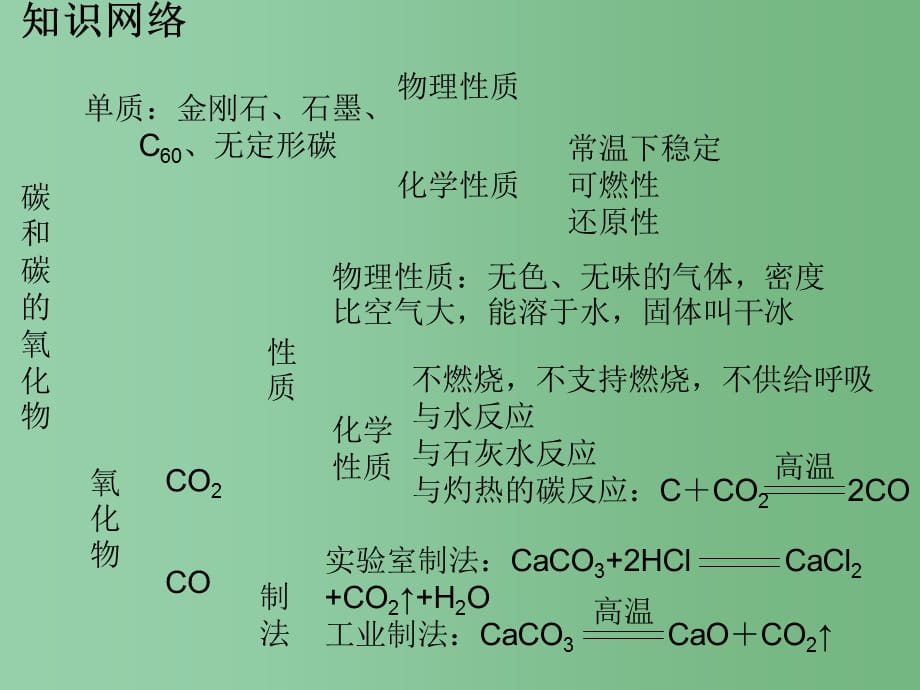 九年级化学上册 第6单元 碳和碳的氧化物总结 新人教版_第2页