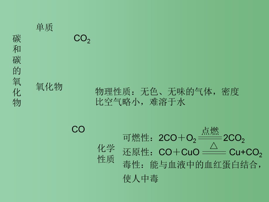 九年级化学上册 第6单元 碳和碳的氧化物总结 新人教版_第3页