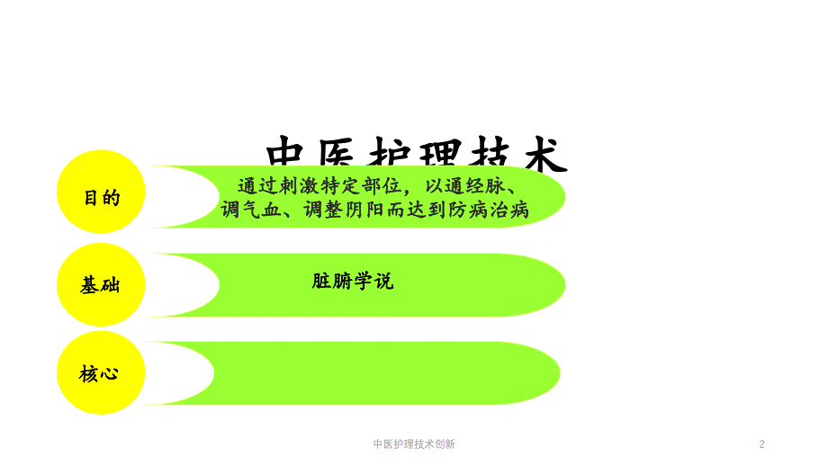 中医护理技术创新（实用课件）_第2页