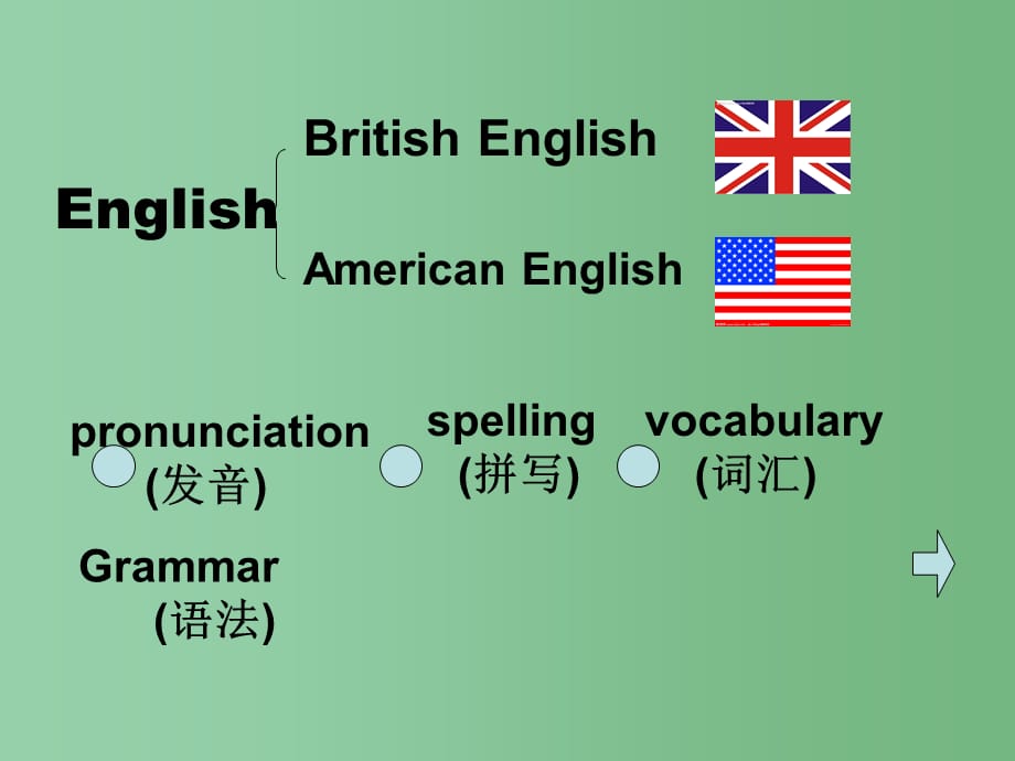 九年级英语下册 Unit 3 Robot Study skills 牛津版_第3页