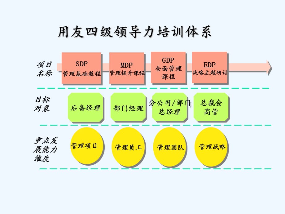 领导力培训体系（实用干货）_第3页