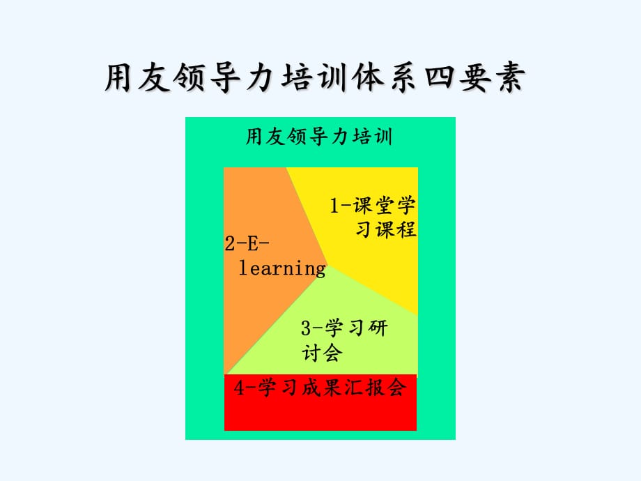 领导力培训体系（实用干货）_第4页