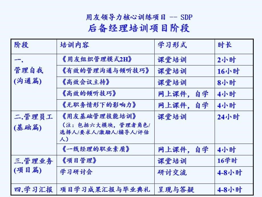 领导力培训体系（实用干货）_第5页