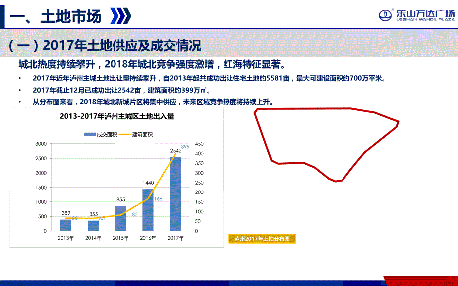 [精选](泸州城市)市场调研报告20180117(PPT22页_第4页