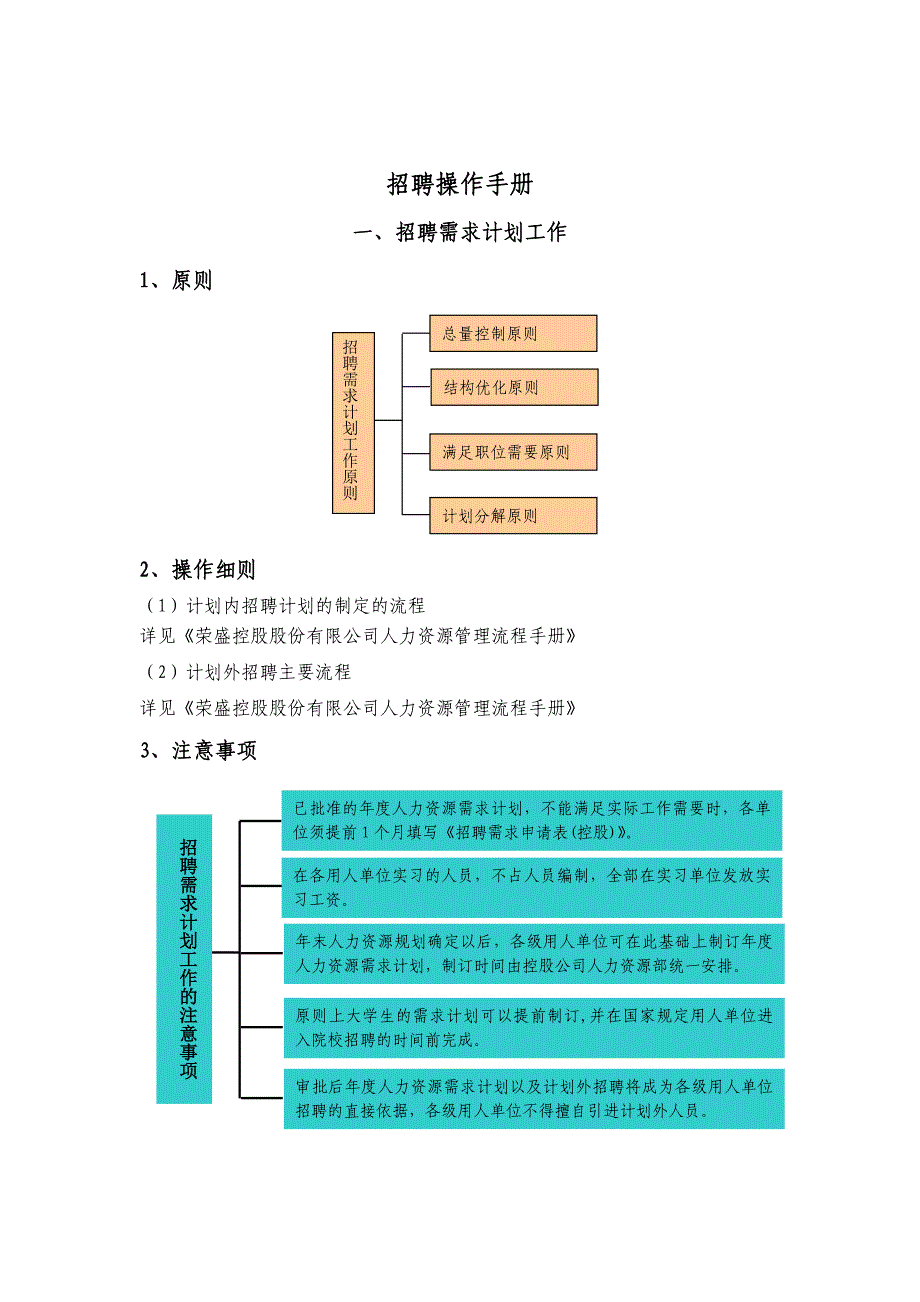 [精选]HR必备_人手一本招聘全套手册(1_第1页