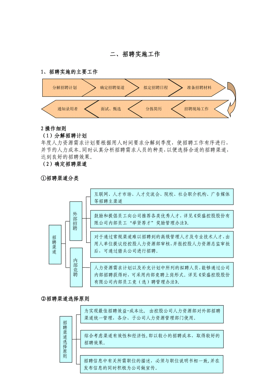 [精选]HR必备_人手一本招聘全套手册(1_第2页