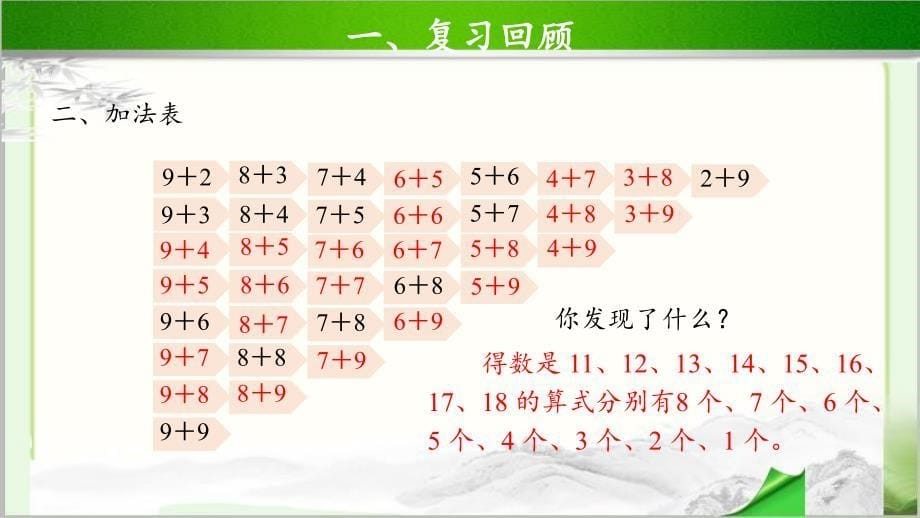 《20以内的进位加法整理和复习》示范公开课教学课件【青岛版小学一年级数学上册】_第5页